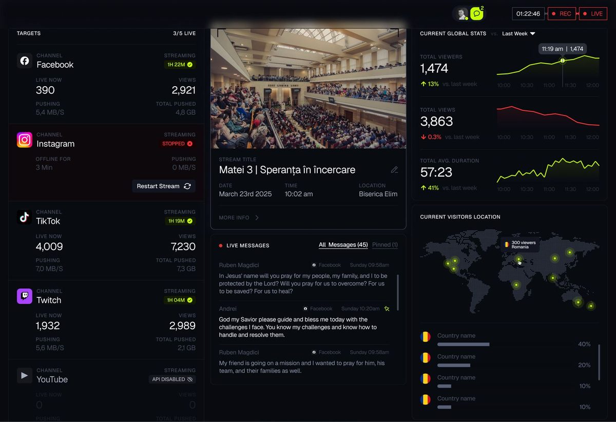 goLive dashboard